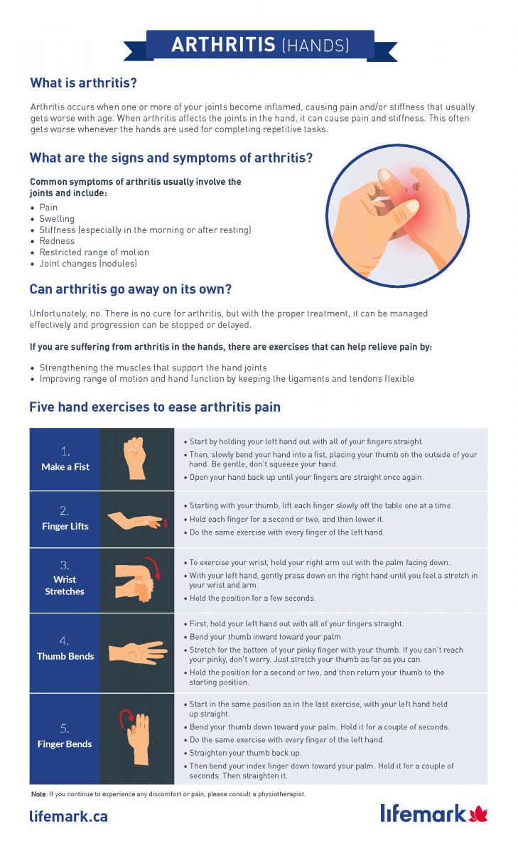 arthritis infograhpic demonstrating hand exercises