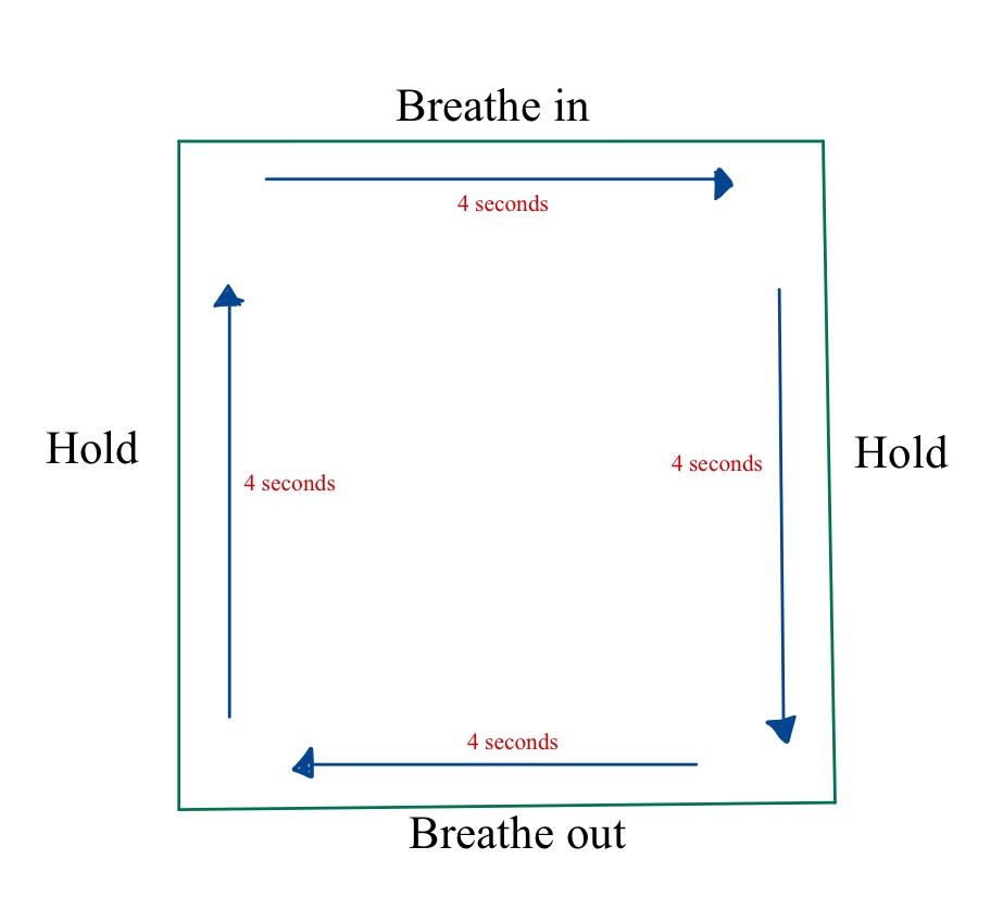 box breathing diagram