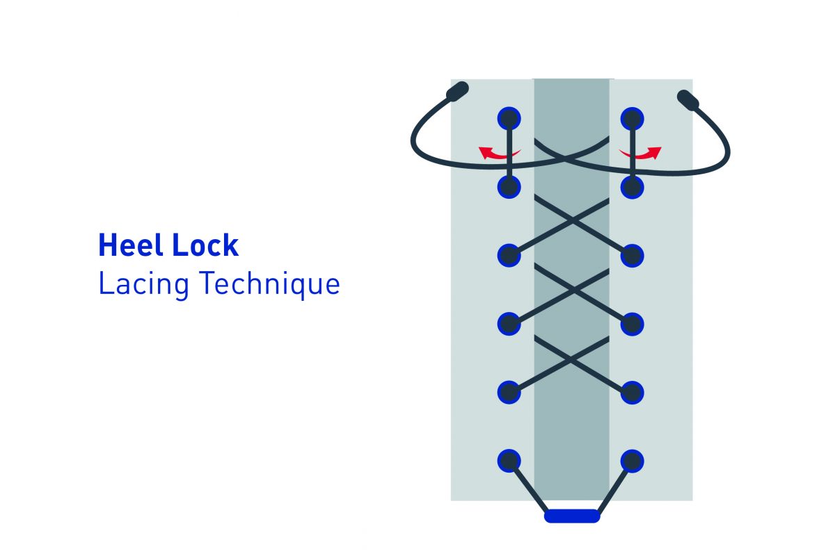 heel lock technique graphics 