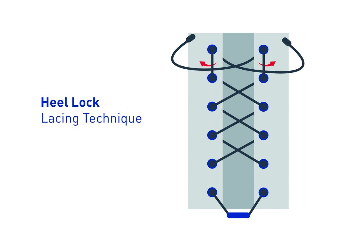 Shoe Lacing Tips and Techniques - RennWellness