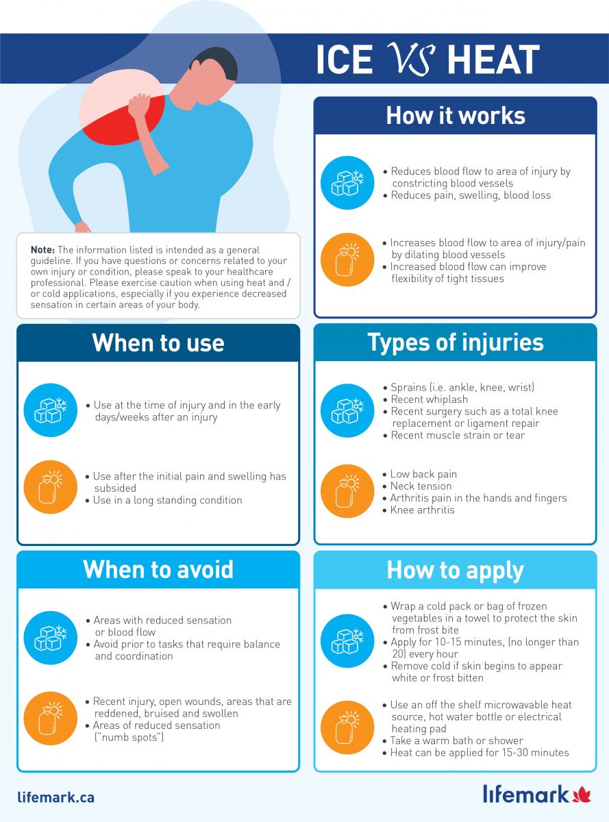 HEAT VS COLD THERAPY - Carolina Rehab and Physical Medicine Center