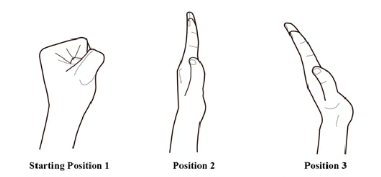 hand performing nerve glide positions1-3 for carpal tunnel syndrome relief